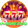 india scorecard - King v2.9.0